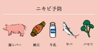 ニキビ予防